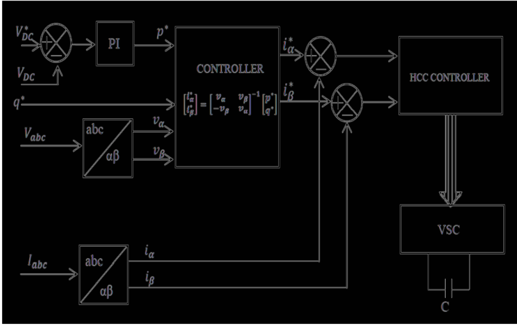 Block Diagram